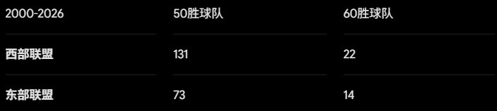东部变身怪物房 詹姆斯加盟76人反而选择更难的路 东部变身怪物房 詹姆斯加盟76人反而选择更难的路
