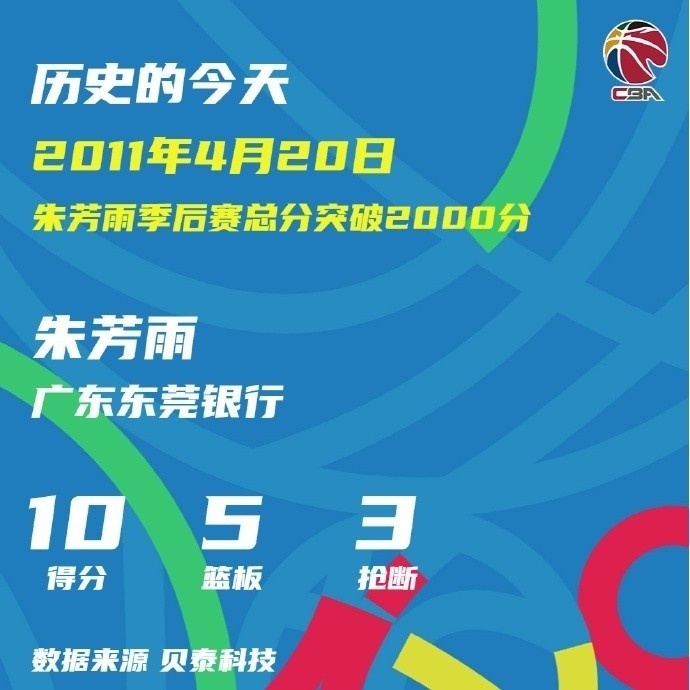 2011年的今天:朱芳雨成CBA历史最年轻的季后赛2000分先生 2011年的今天:朱芳雨成CBA历史最年轻的季后赛2000分先生